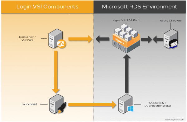RDS Enviro