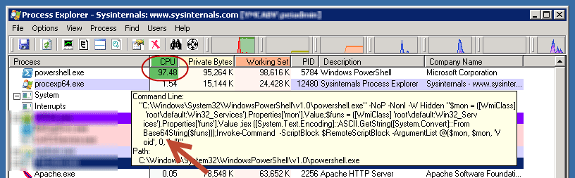 PowerShell bitcoin Miner Sysinternals screenshot